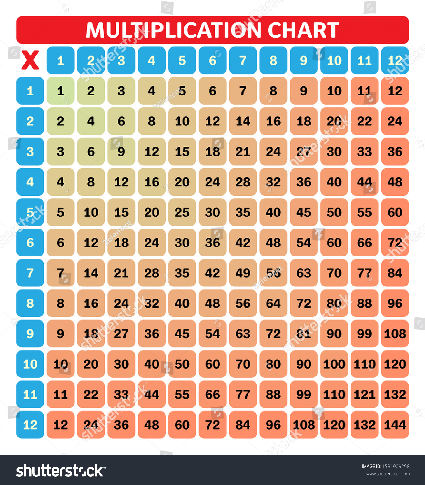 Multiplication Chart Education Colorful Multiplication Table