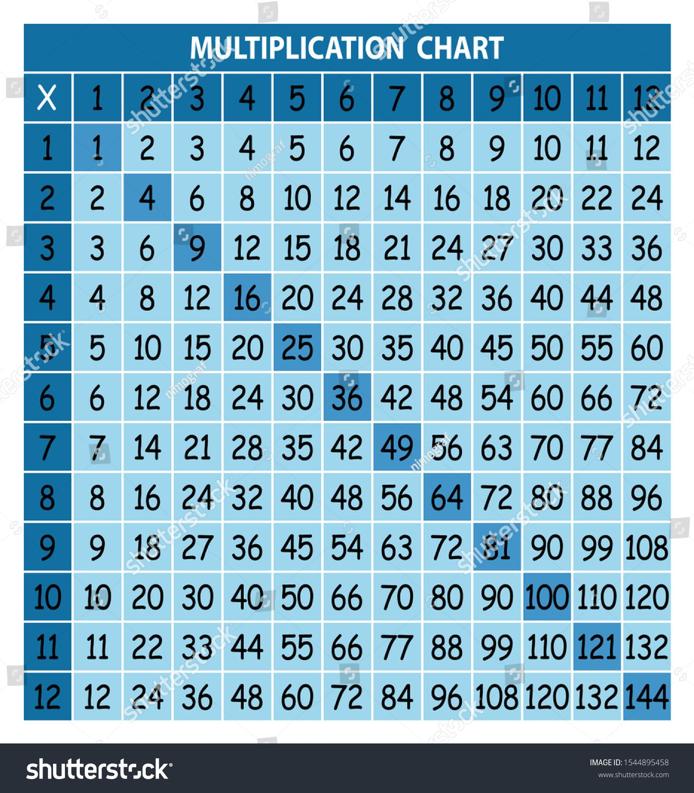 Multiplication Chart For Education. Colorful Multiplication