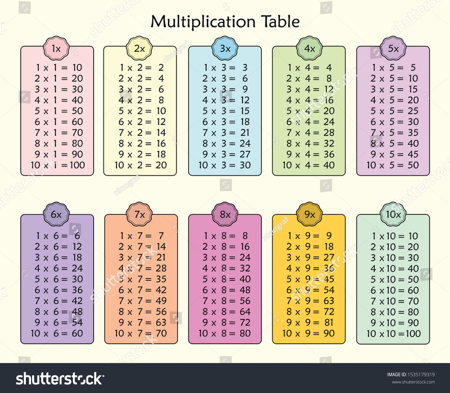 Multiplication Chart For Education. Colorful Multiplication