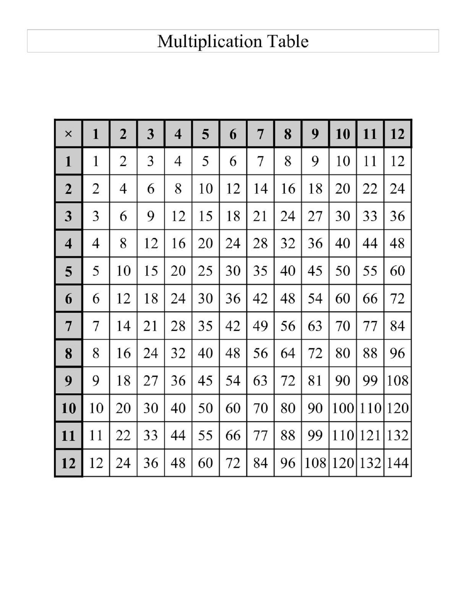 Multiplication Chart For Grade 3 Kids | Multiplication Table