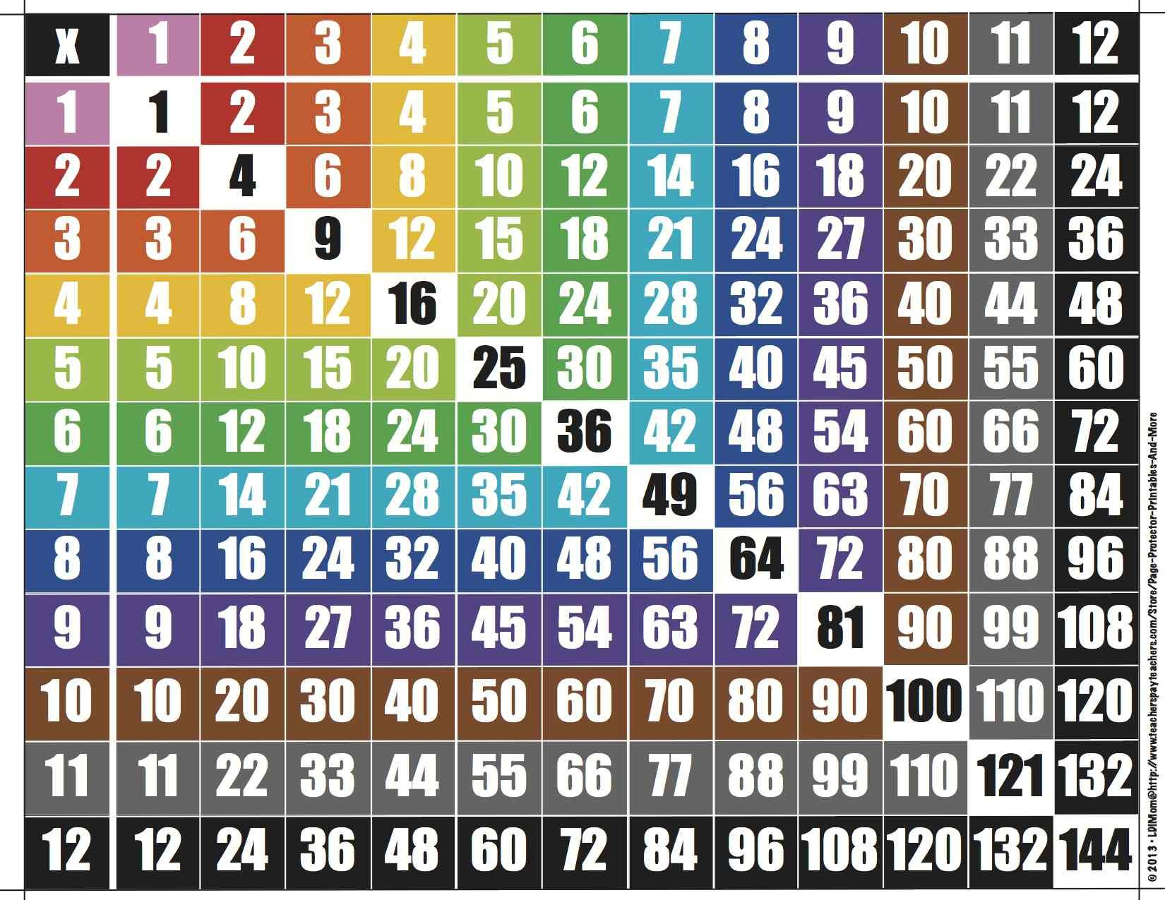 Multiplication Chart | Multiplication Chart, Multiplication