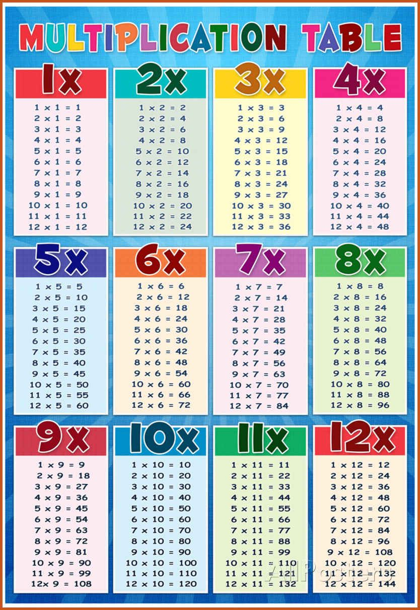 Multiplication-Chart-Pdf-5F013D80C4065E5Be54F68E4763Ee630