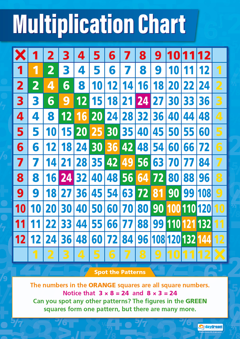 Multiplication Chart Poster