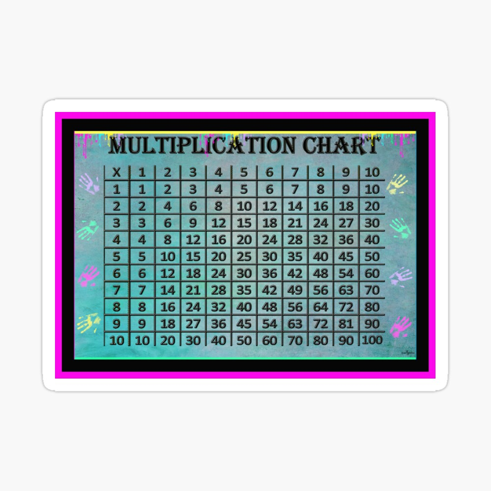 Multiplication Chart&amp;quot; Postermechalamatthews | Redbubble