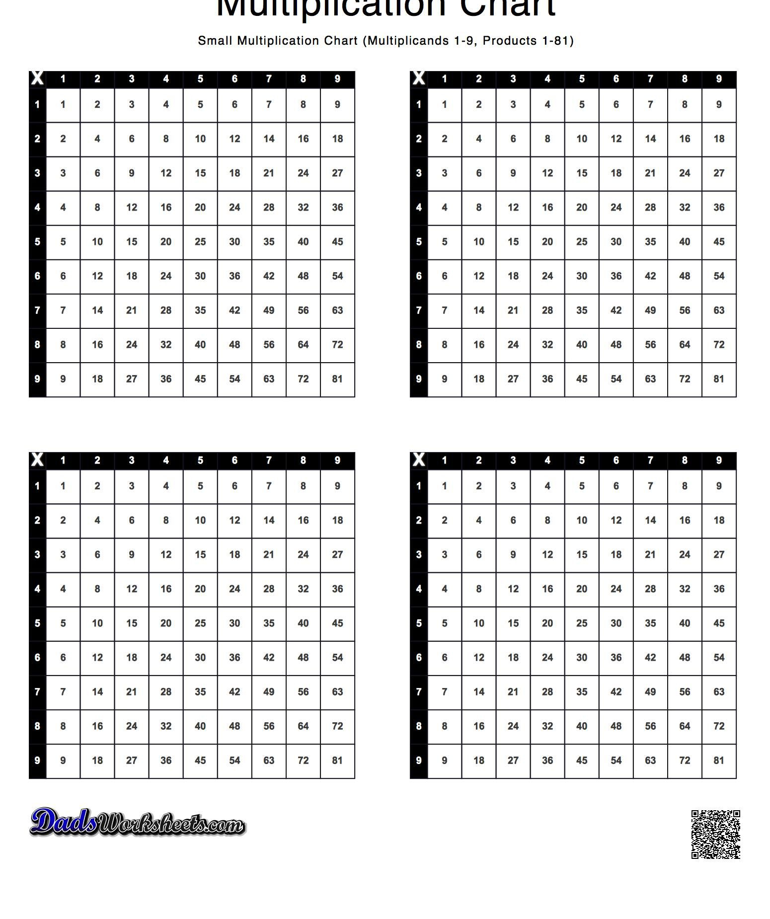 Multiplication Chart! Small Multiplication Chart