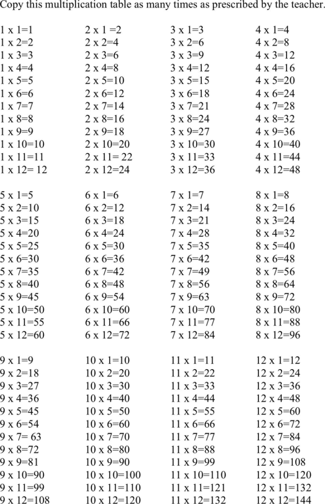 Multiplication Chart 99×99 | PrintableMultiplication.com