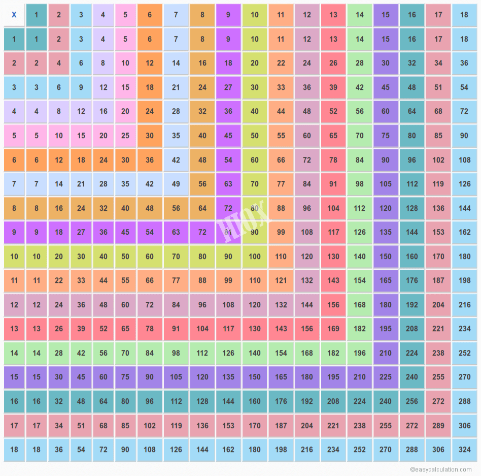 Multiplication Chart That Goes Up To 20 - Pflag