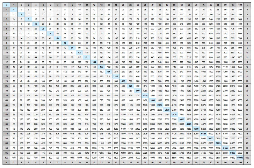 Multiplication Chart To 100 Multiplication Chart To 100