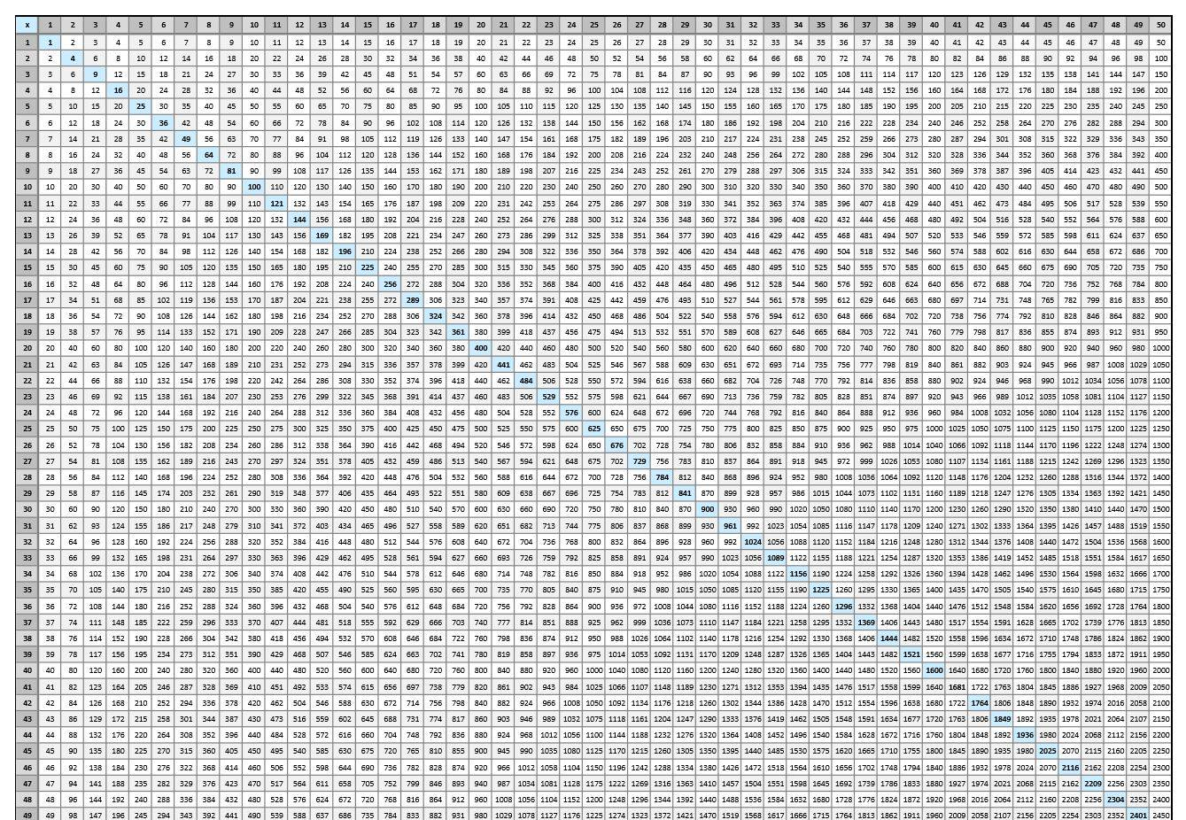 Multiplication Chart To 100