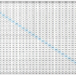 Multiplication Chart To 100 Free Printable Pdf