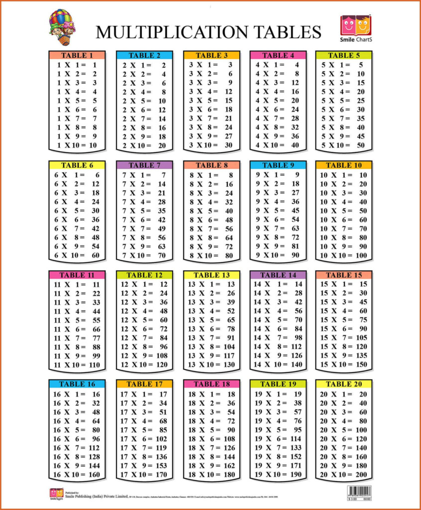 Multiplication Chart To 20 Luxury Math Tables 1 To 20 Photo Multiplication Chart To 20 Luxury Math Tables 1 To 20 Photo