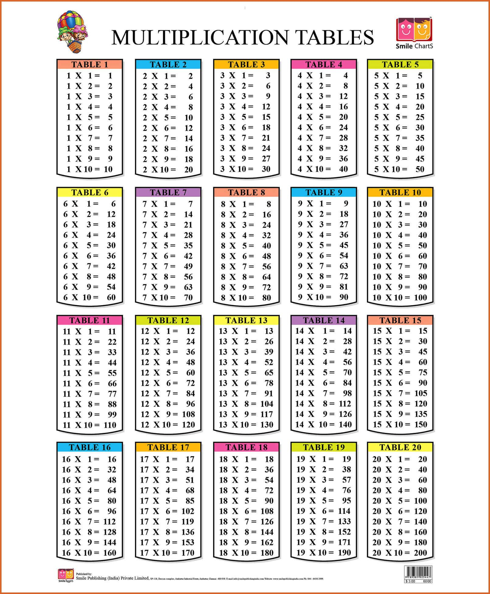 Multiplication-Chart-To-20-Luxury-Math-Tables-1-To-20-Photo