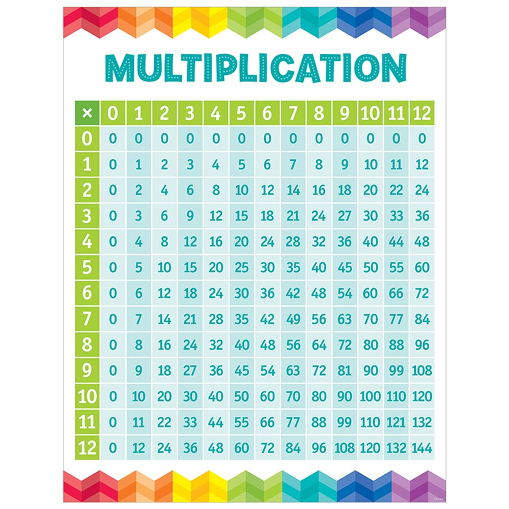 Multiplication Chart To 90 - Pflag