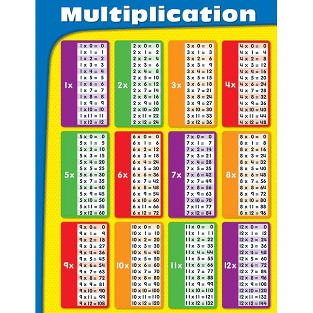 Multiplication Chart To 90 - Pflag