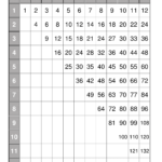 Multiplication Chart | Udl Strategies   Goalbook Toolkit