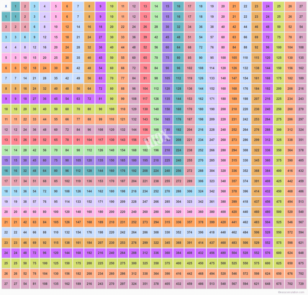 Multiplication Chart Up To 27   Pflag