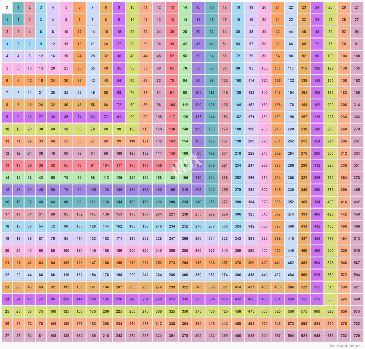 Multiplication Chart Up To 27 - Pflag