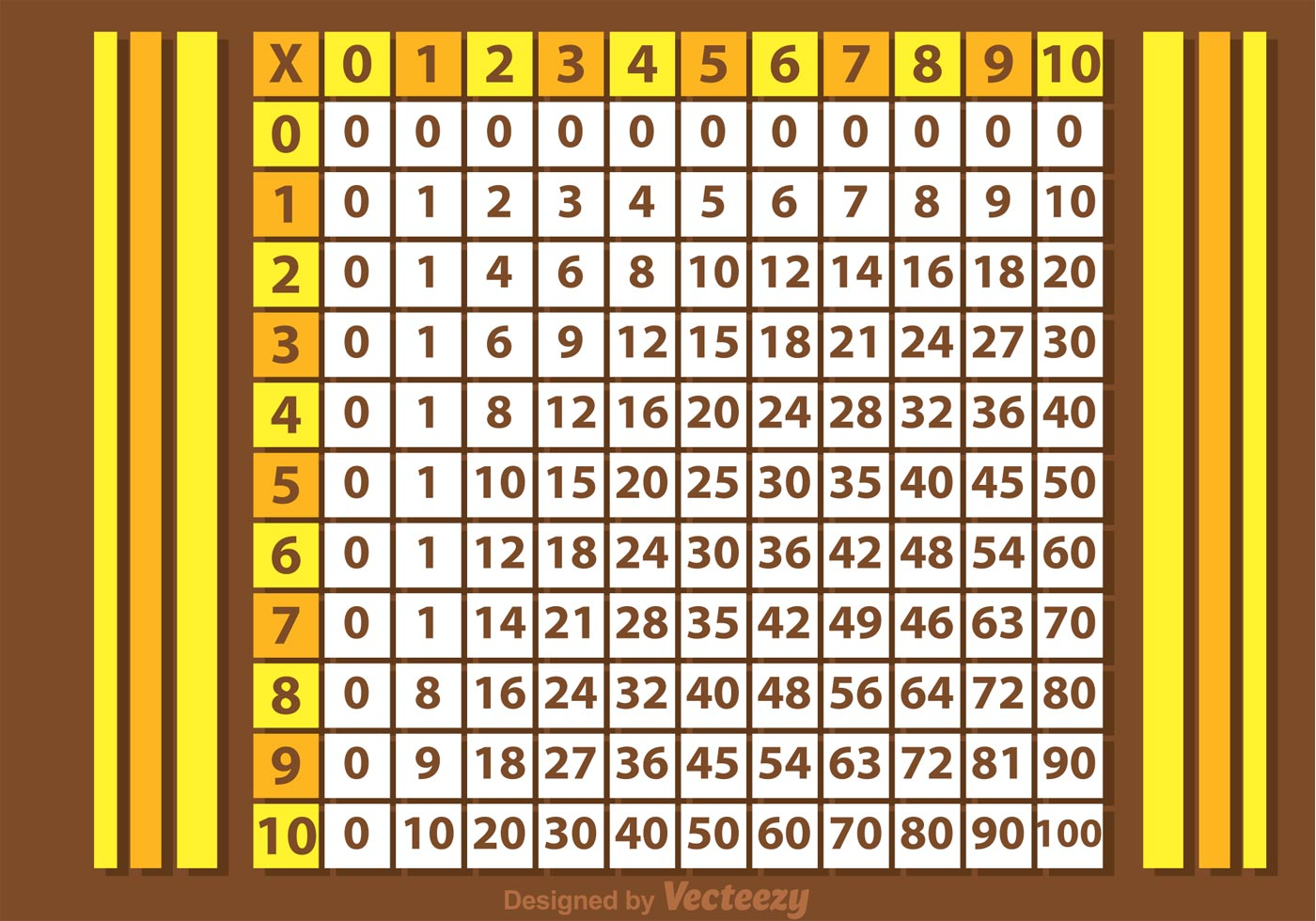 Multiplication Chart Vector - Download Free Vectors, Clipart