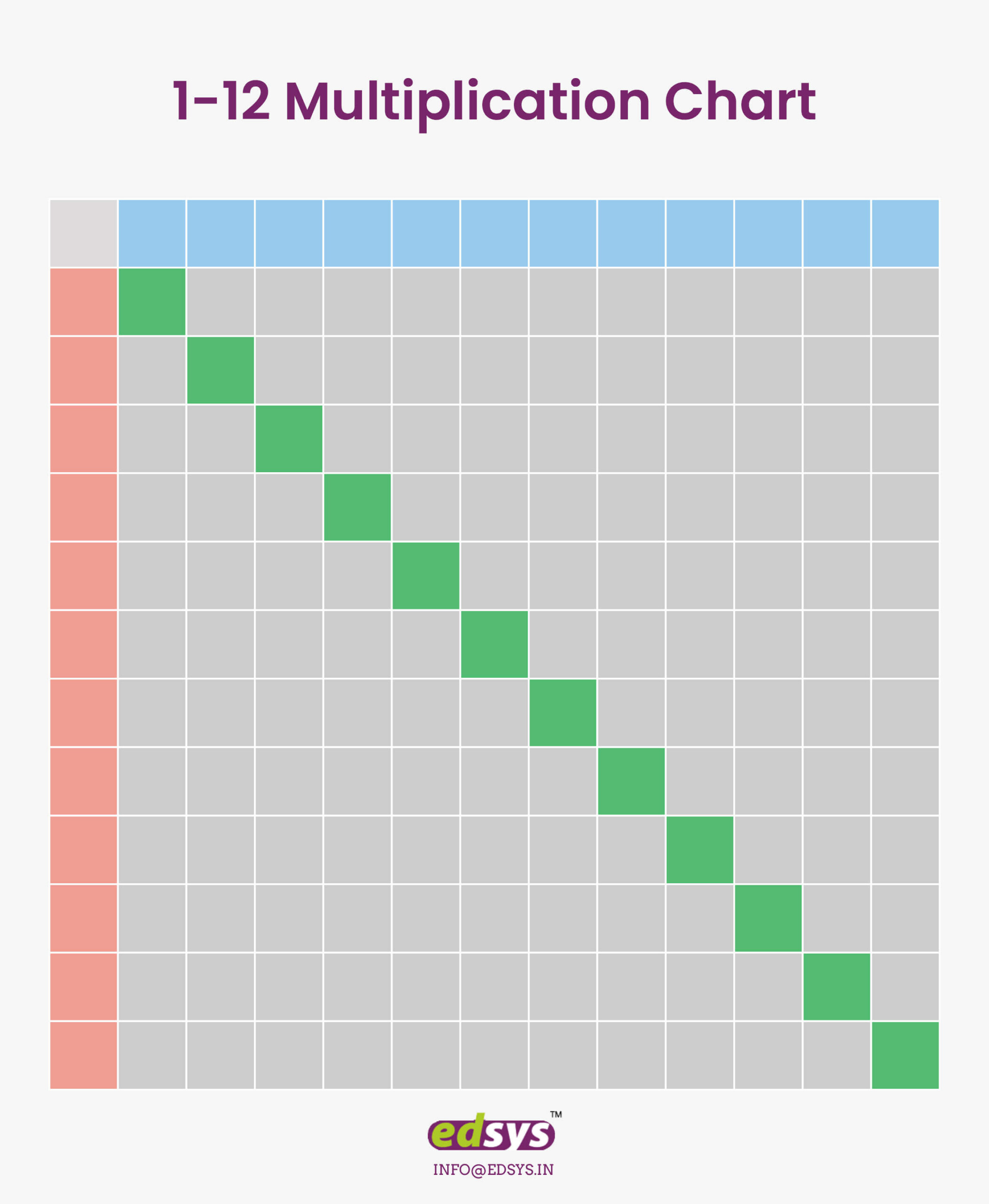 Multiplication Charts: 1-12 &amp;amp; 1-100 [Free Download And