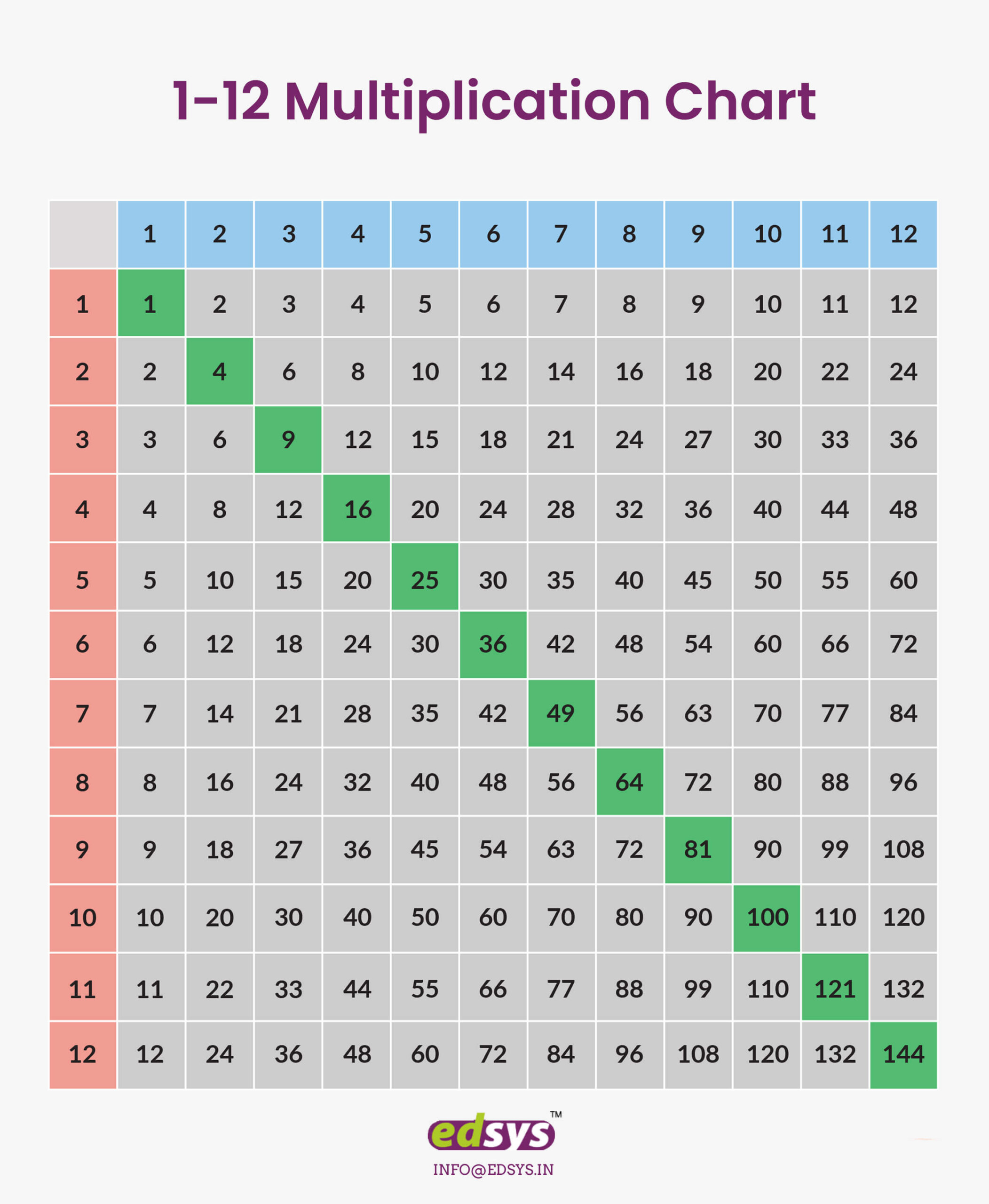 Multiplication Charts: 1-12 &amp;amp; 1-100 [Free Download And