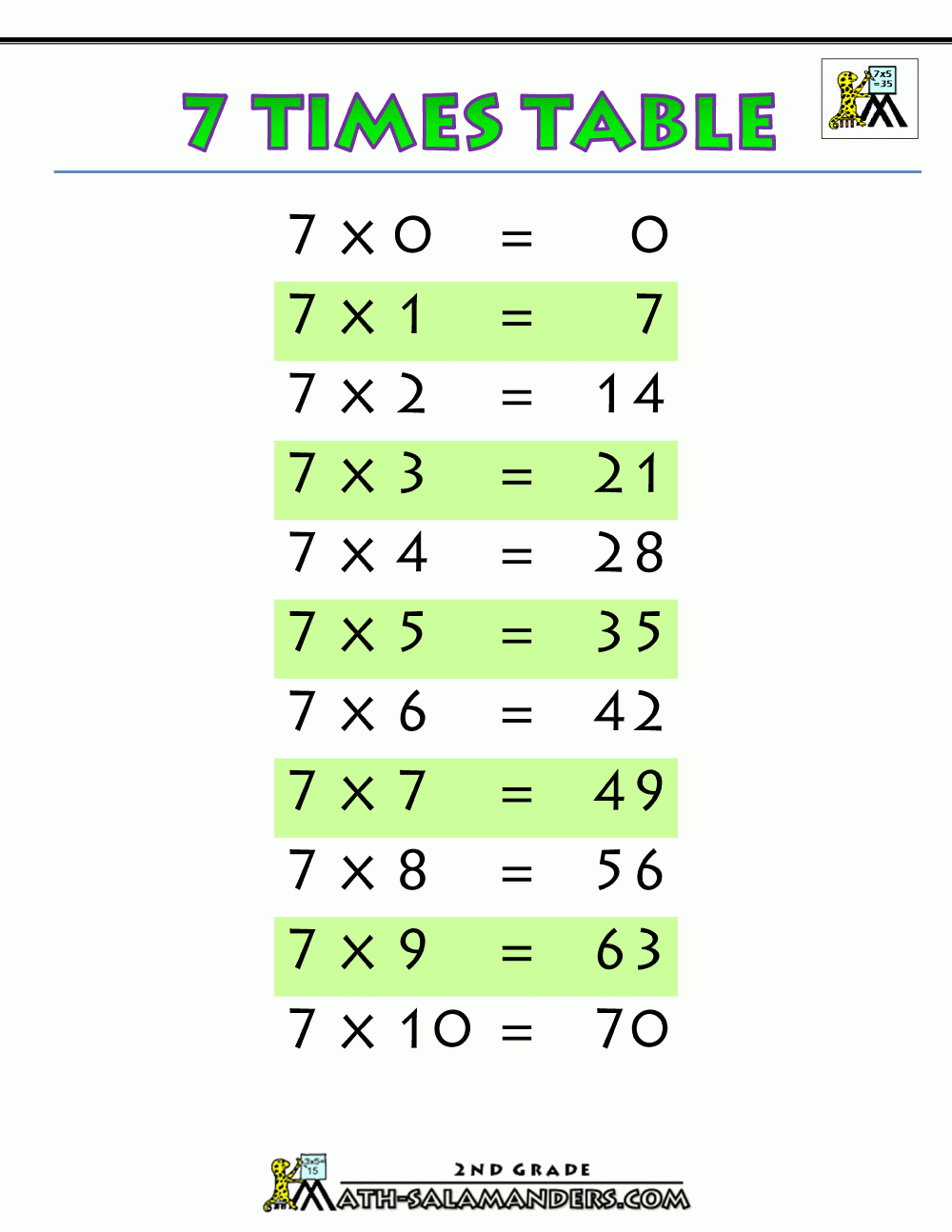 Multiplication-Charts-7-Times-Table-Printable.gif 1 000 × 1