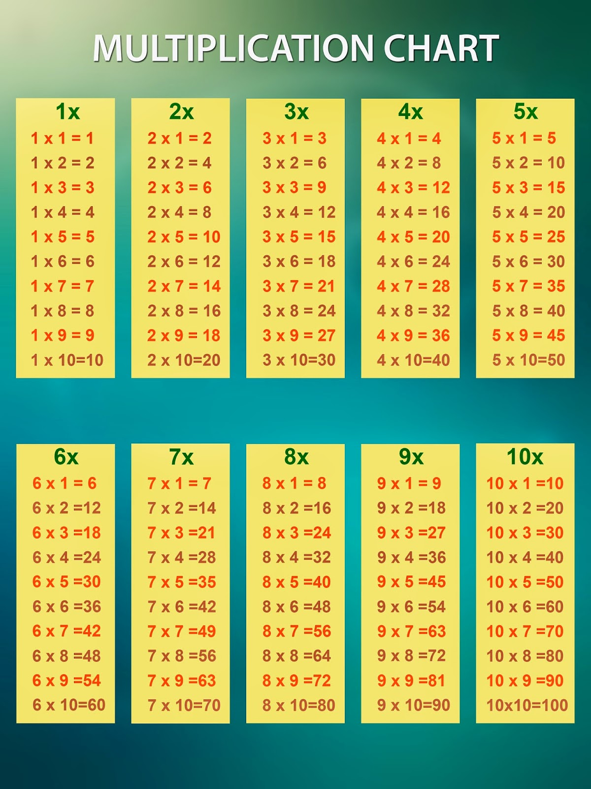 Multiplication Charts: Multiplication Chart