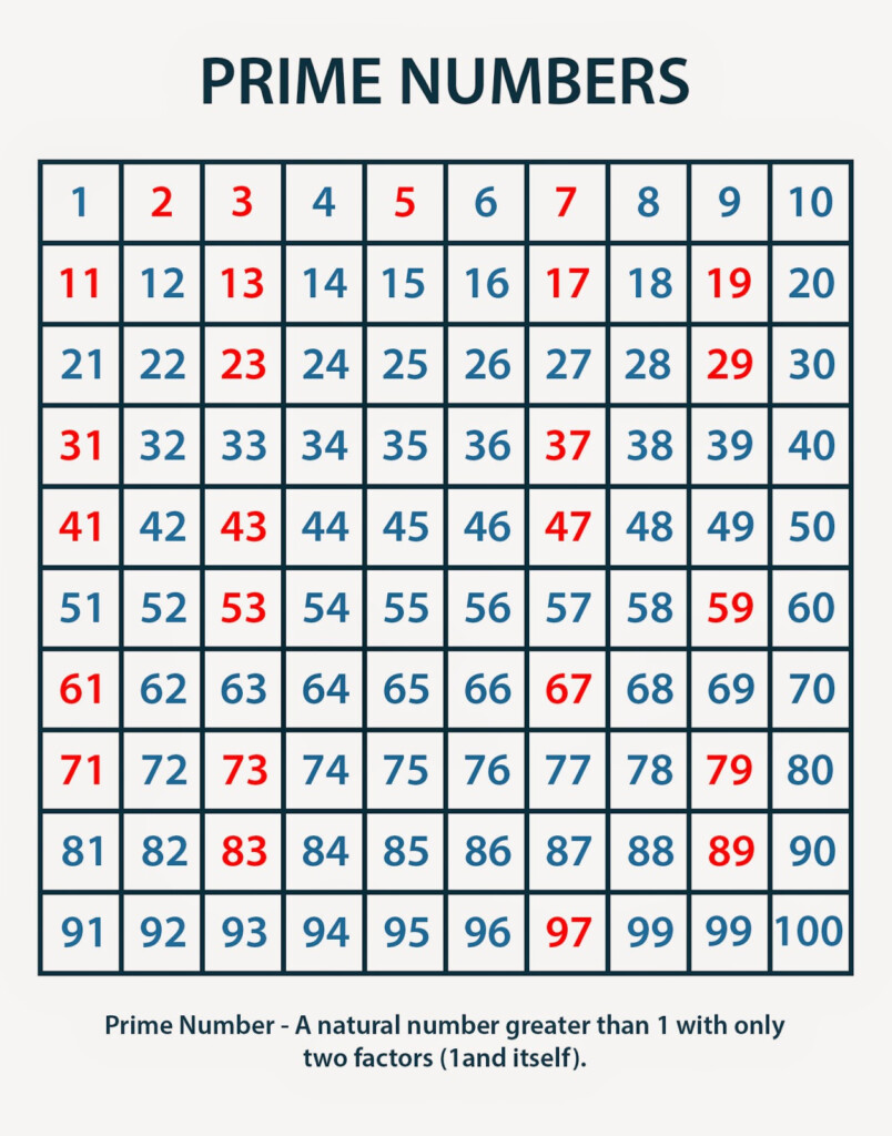 Multiplication Charts: Prime Numbers Chart Multiplication Charts: Prime Numbers Chart