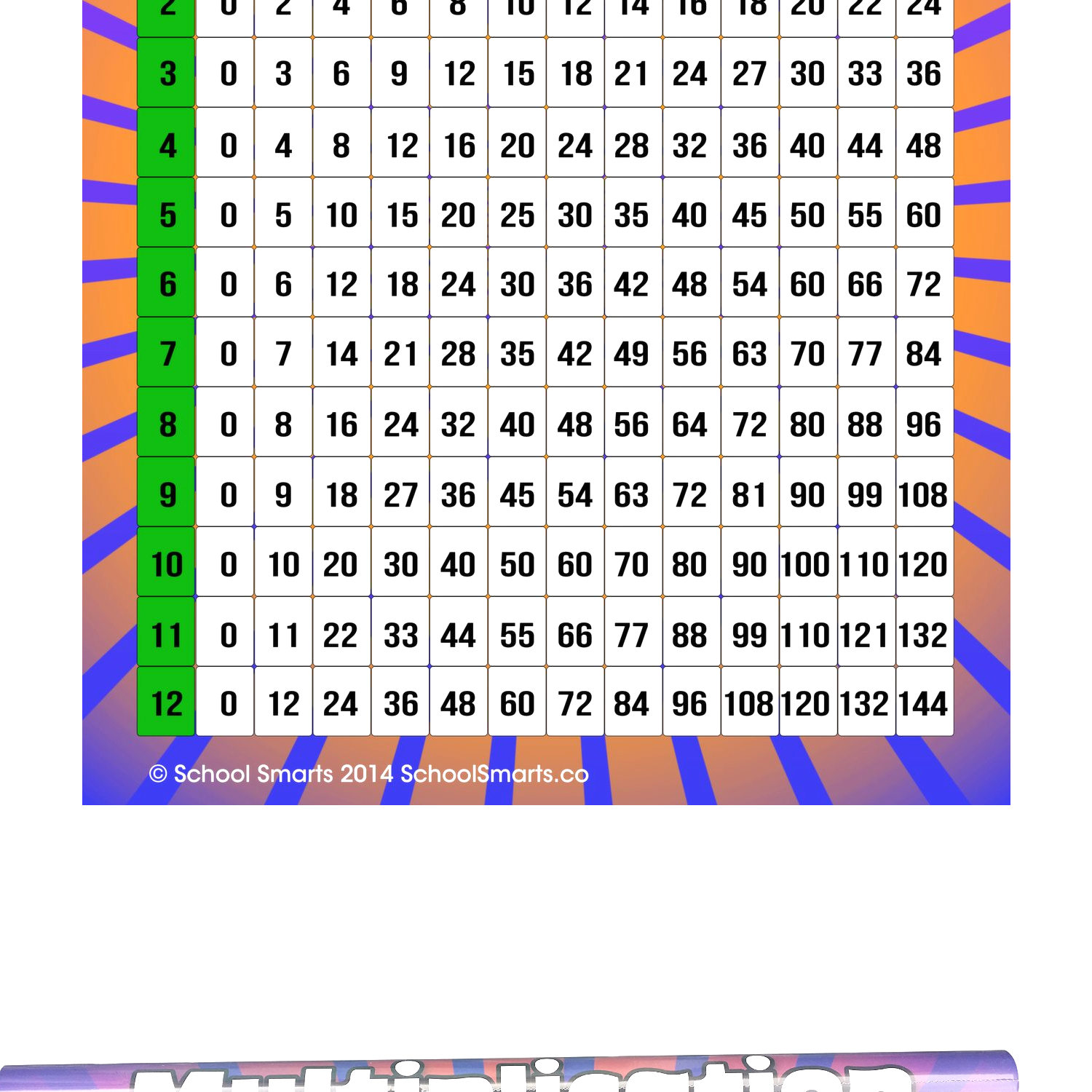 Multiplication Chartschool Smarts Fully Laminated Durable Material  Rolled