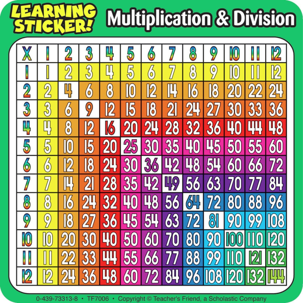 Multiplication Division Chart | Multiplication Multiplication Division Chart | Multiplication