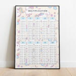 Multiplication & Division Table Chart Unicorn Printable With