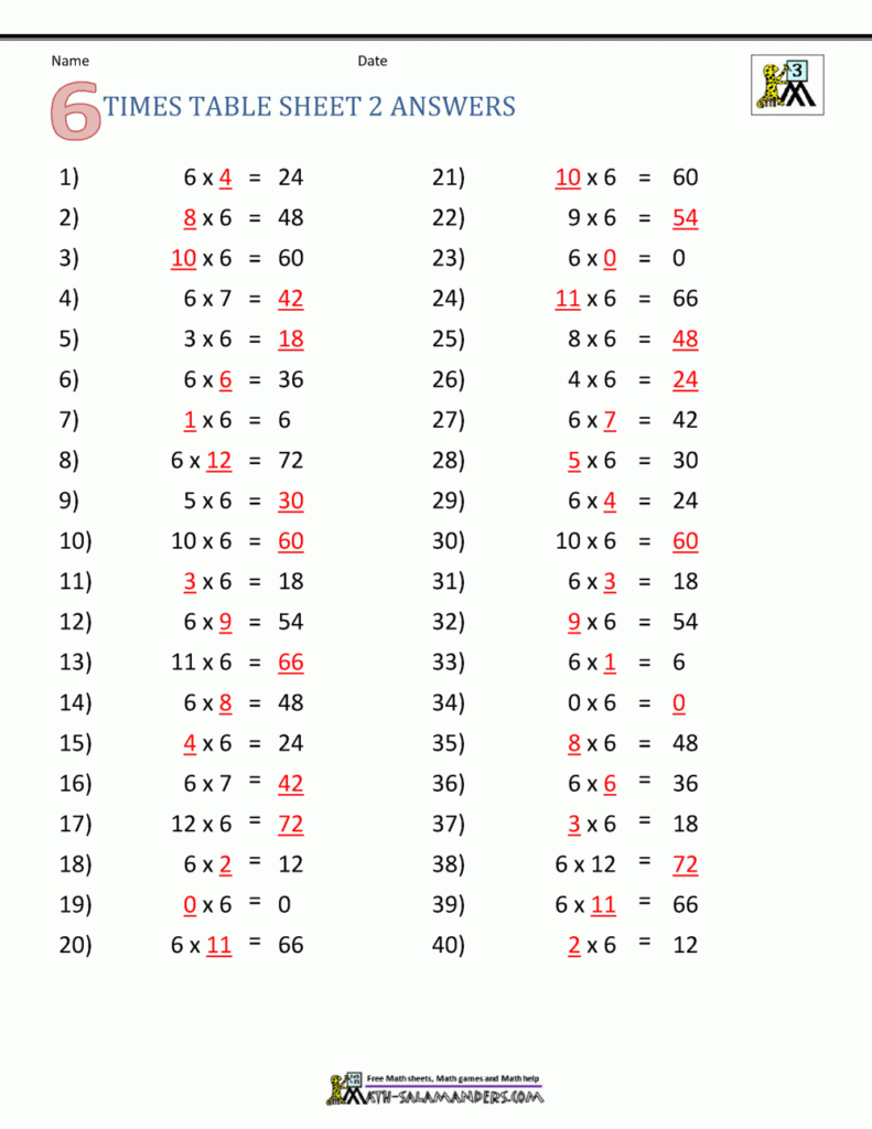 Multiplication Drill Sheets 3Rd Grade Multiplication Drill Sheets 3Rd Grade