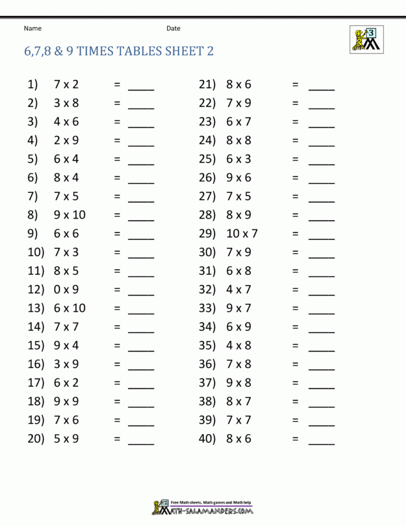 Multiplication Drill Sheets 3Rd Grade Multiplication Drill Sheets 3Rd Grade