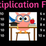 Multiplication Facts 1   10 Times Table   One To Ten Multiplication Flash  Cards In Order 3Rd Grade