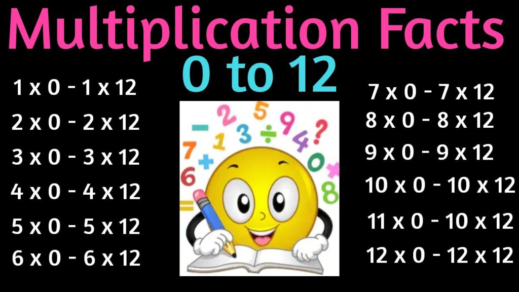 Multiplication Facts 1   12 Times Table One To Twelve Multiplication Flash  Cards In Order 3Rd Grade
