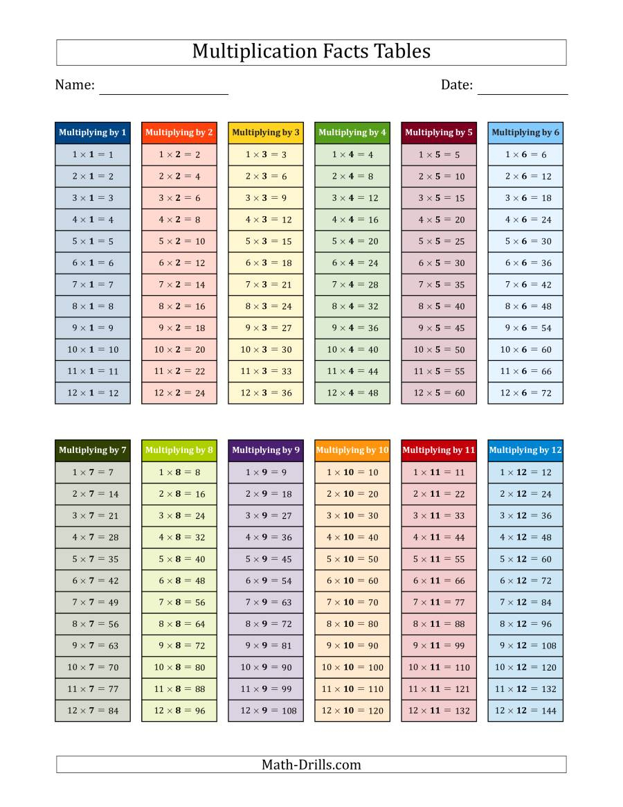 Multiplication Facts Tables In Color 1 To 12