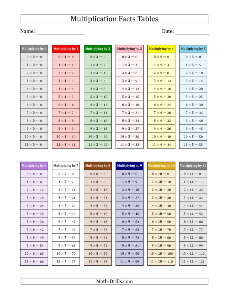 Multiplication Facts Tables In Montessori Colors 0 To 11 Multiplication Facts Tables In Montessori Colors 0 To 11
