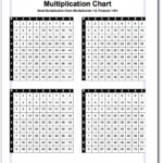 Multiplication Facts That Prints Beautifully! Comes In Basic