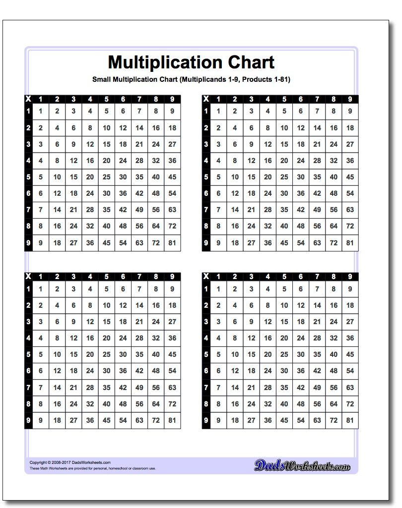 Multiplication Facts That Prints Beautifully! Comes In Basic