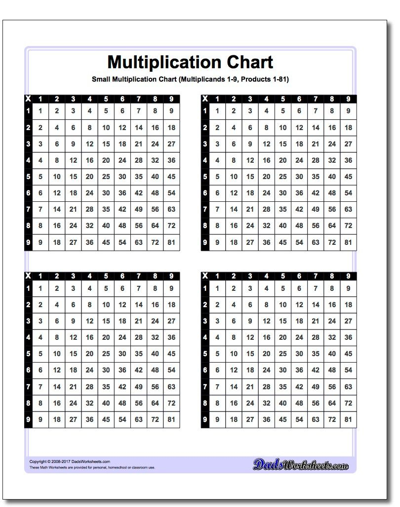 Multiplication Facts That Prints Beautifully! Comes In Basic Multiplication Facts That Prints Beautifully! Comes In Basic