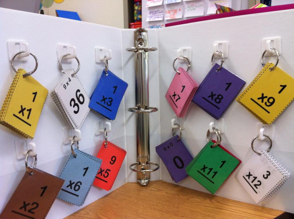 Multiplication Flash Cards Cute Idea For A Uld