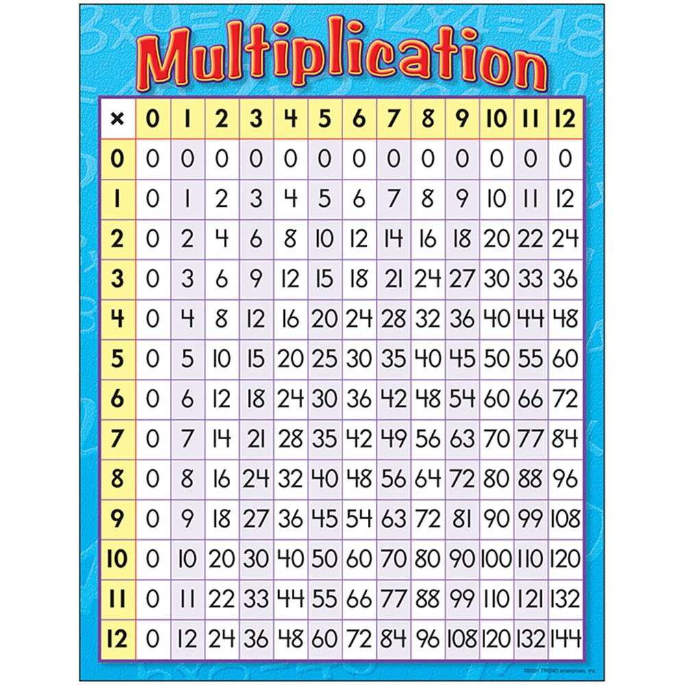 Multiplication Learning Chart, 17&amp;quot; X 22&amp;quot;