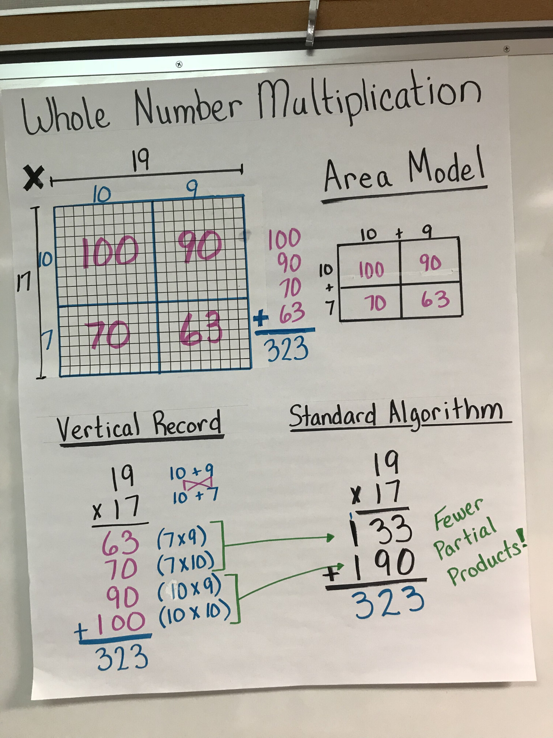 Multiplication Of Whole Numbers Anchor Chart | Math