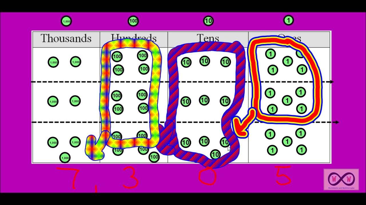 Multiplication - On A Place Value Chart (4.nbt.b.5, 4.oa.a2)