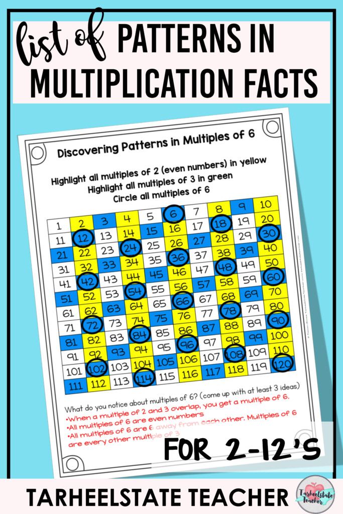 Multiplication Patterns In Times Tables — Tarheelstate Multiplication Patterns In Times Tables — Tarheelstate