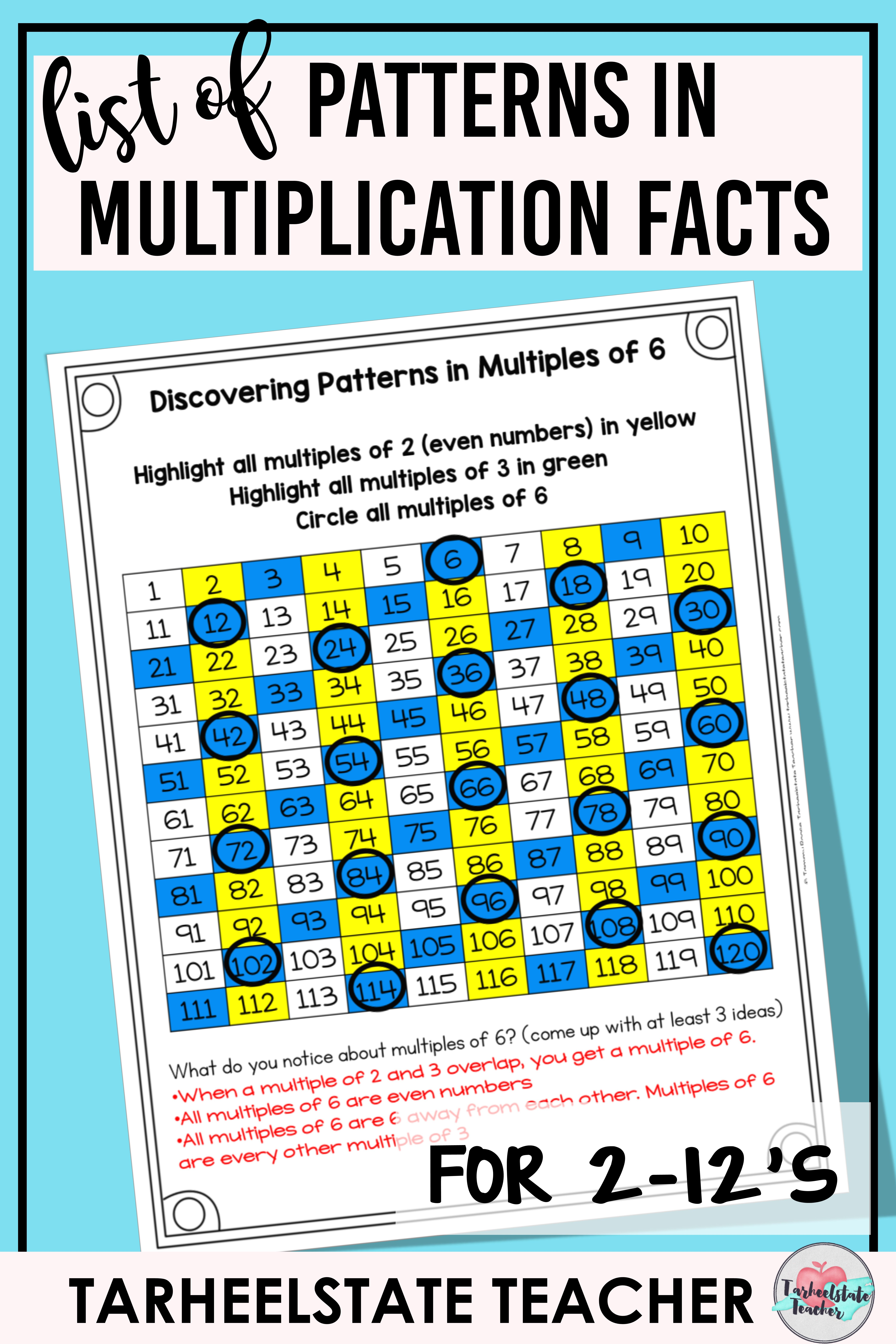 Multiplication Patterns In Times Tables — Tarheelstate