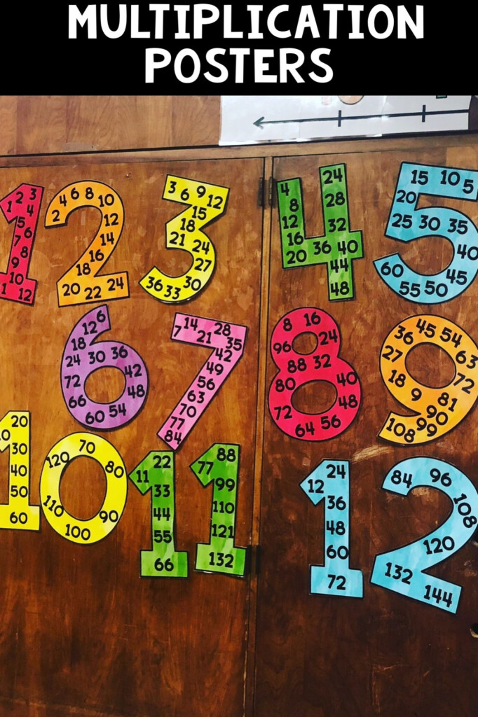 Multiplication Posters | Math Classroom Decorations Multiplication Posters | Math Classroom Decorations