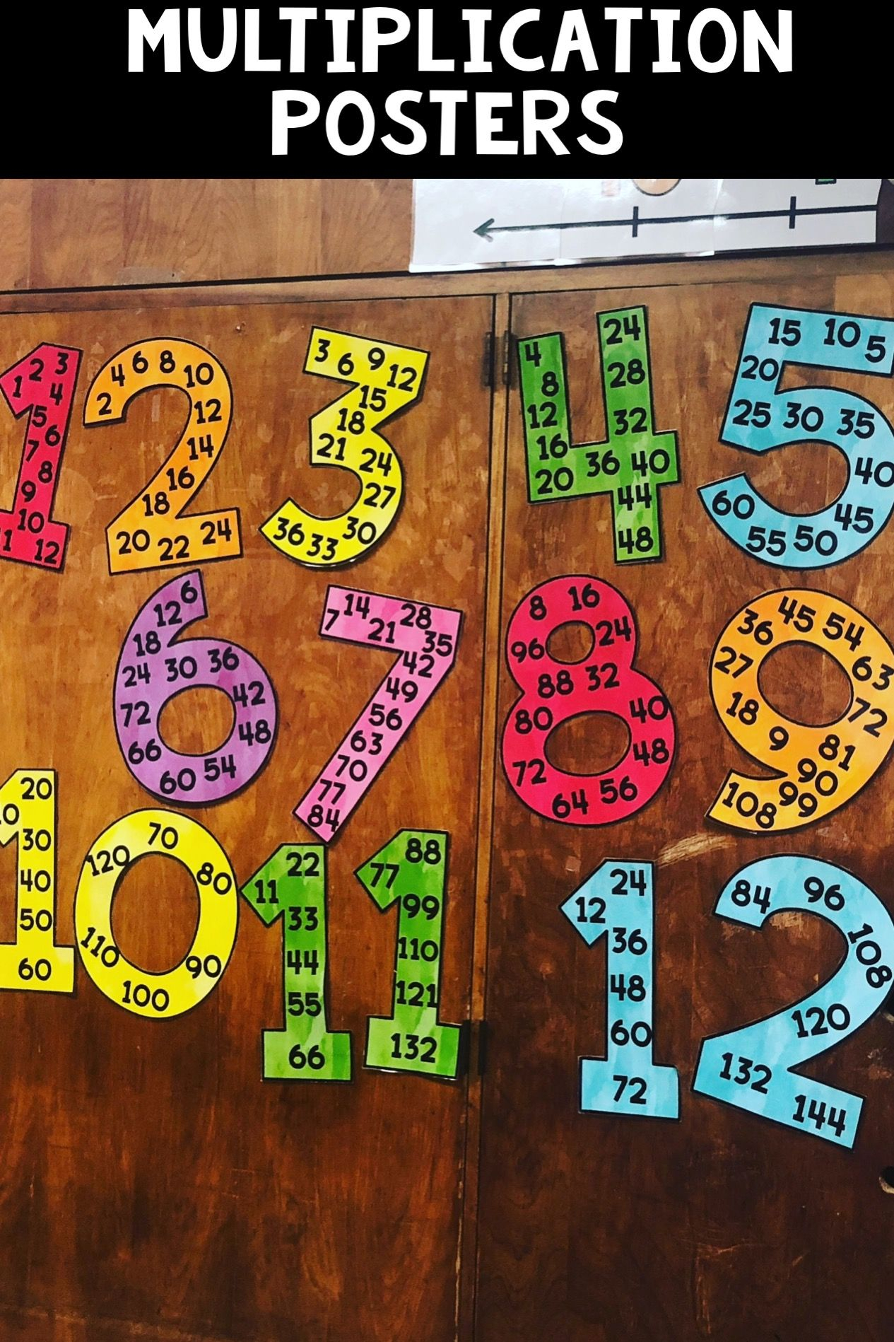 Multiplication Posters | Math Classroom Decorations