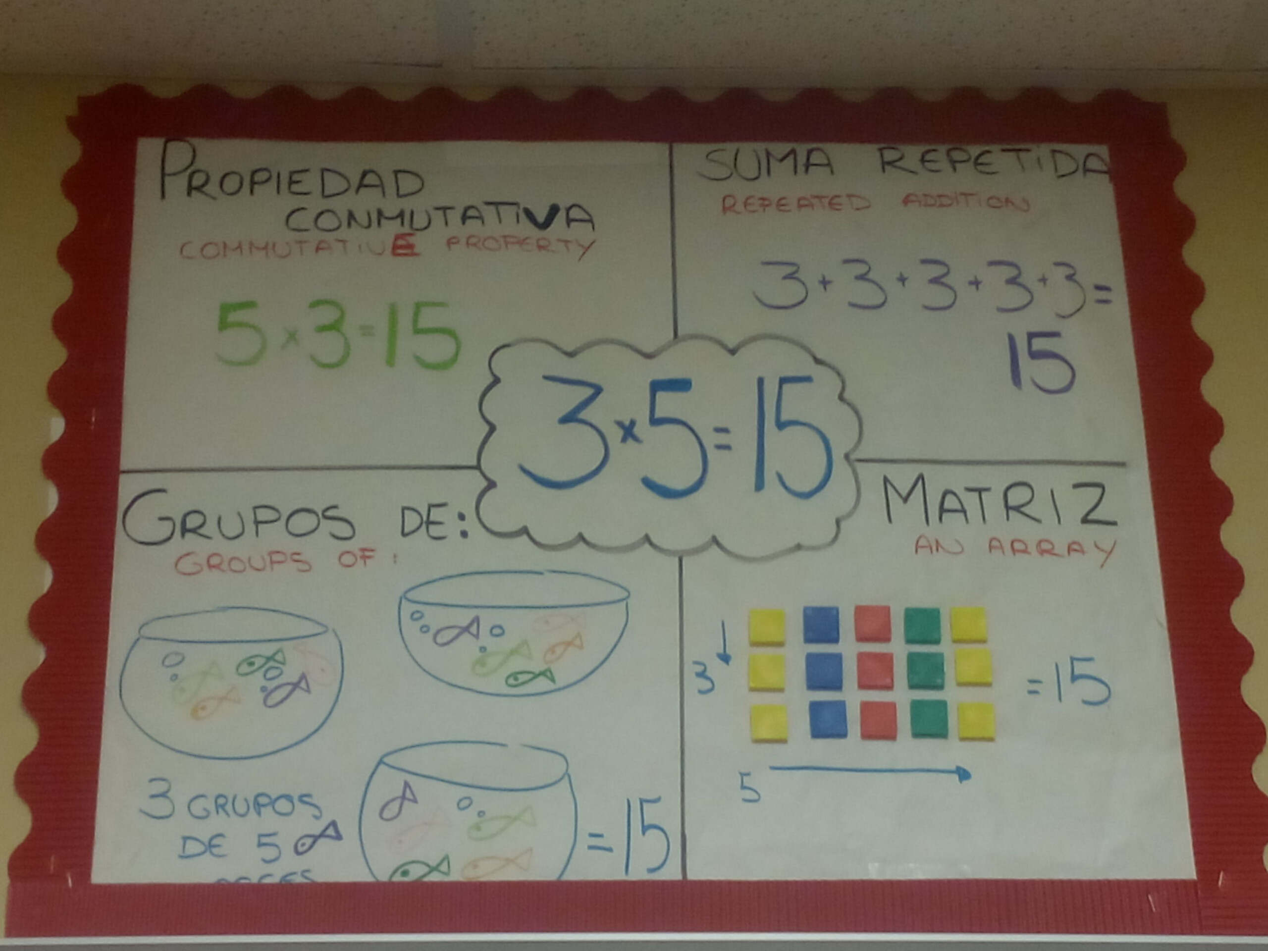 Multiplication Properties Anchor Chart In Spanish