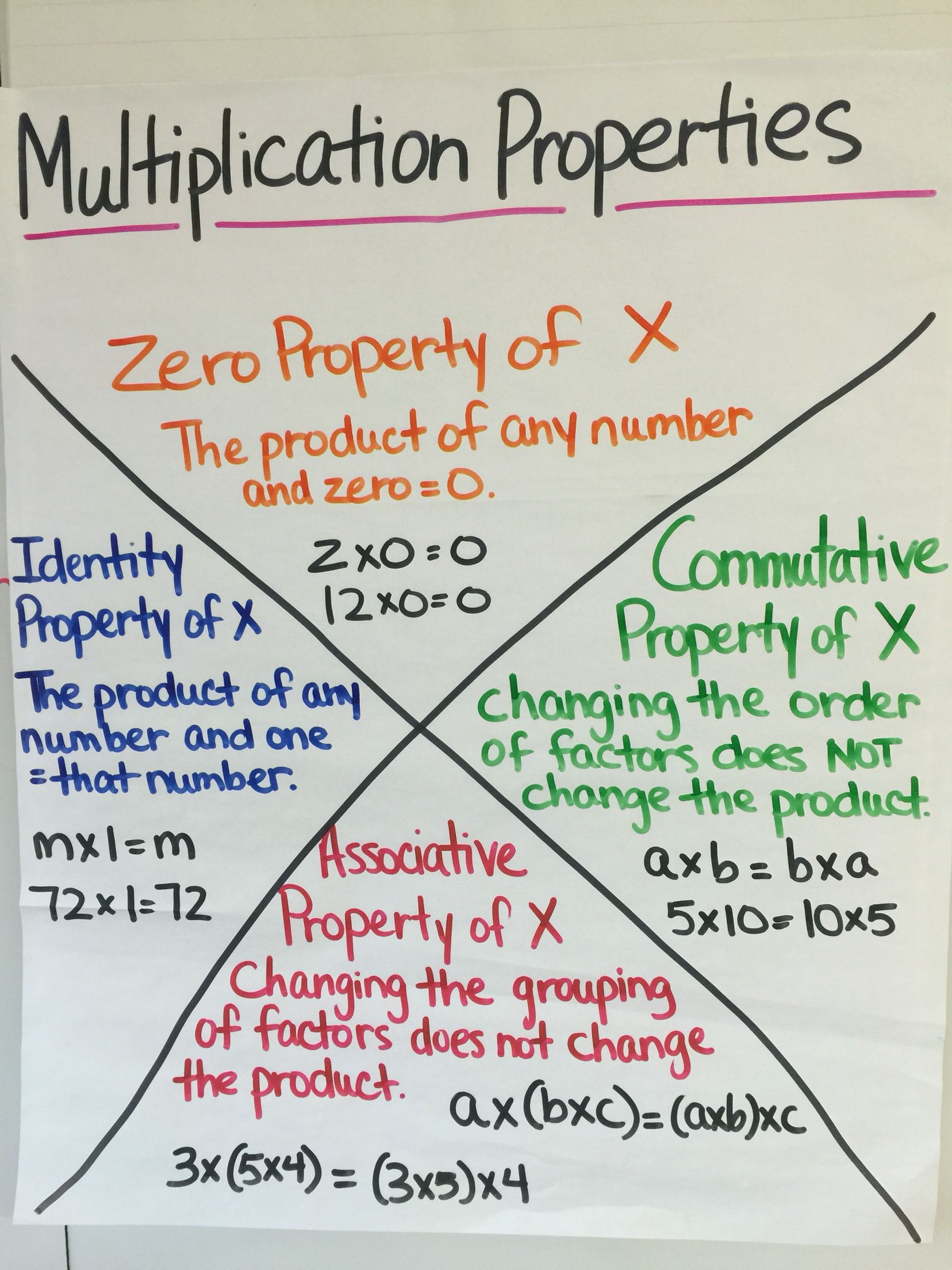 my homework lesson 8 multiplication properties