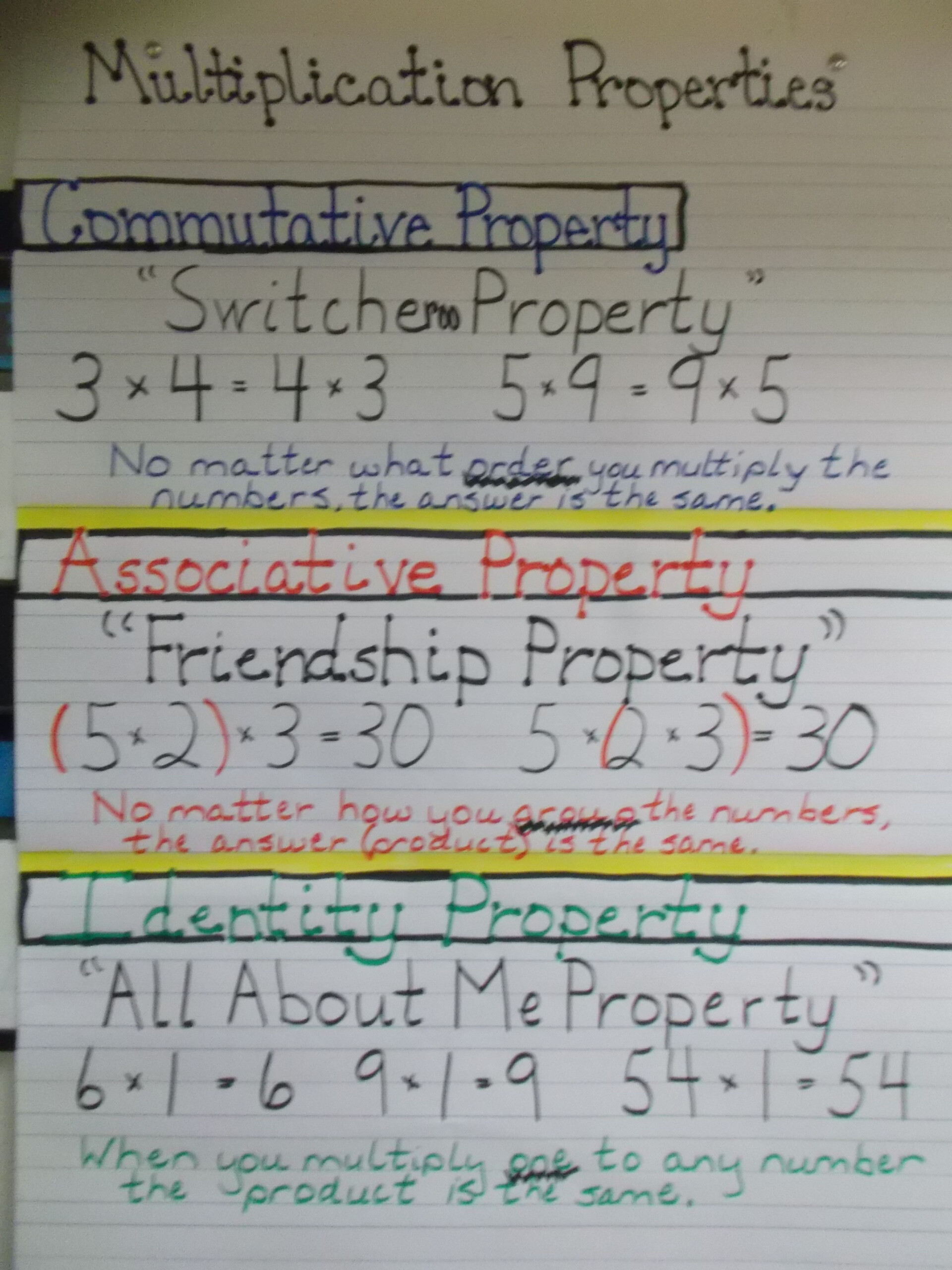 Multiplication Properties Anchor Chart | Math School, Math